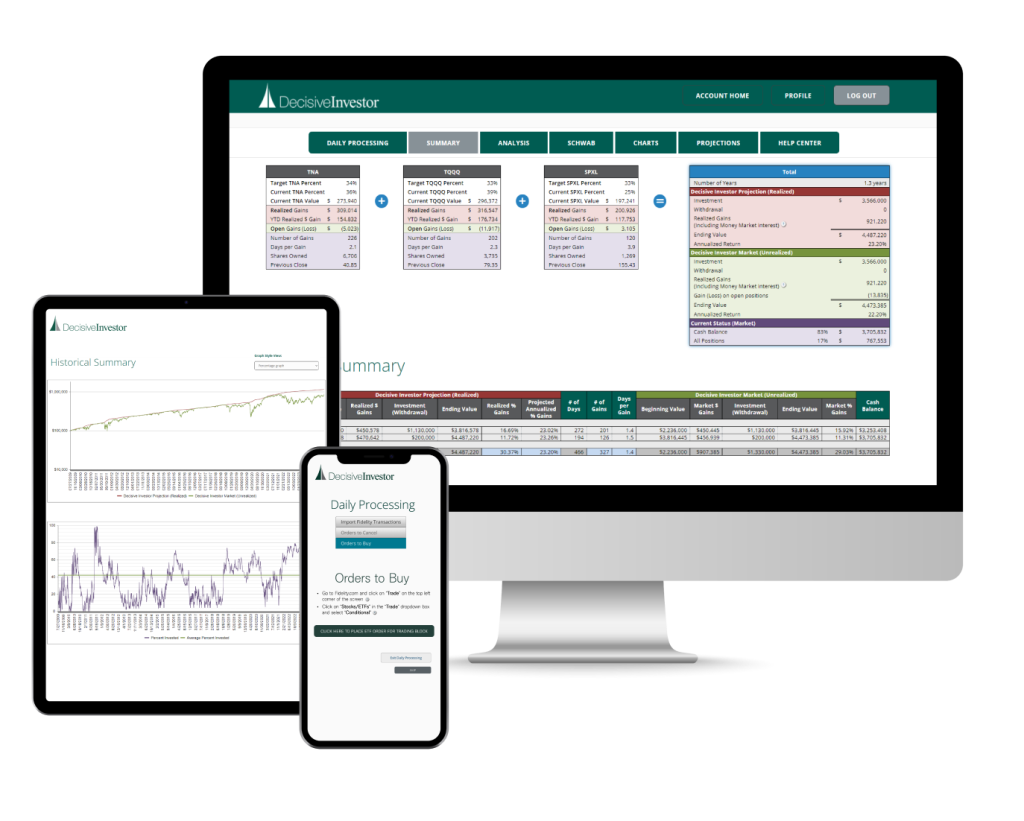 Best Stock Trading Software